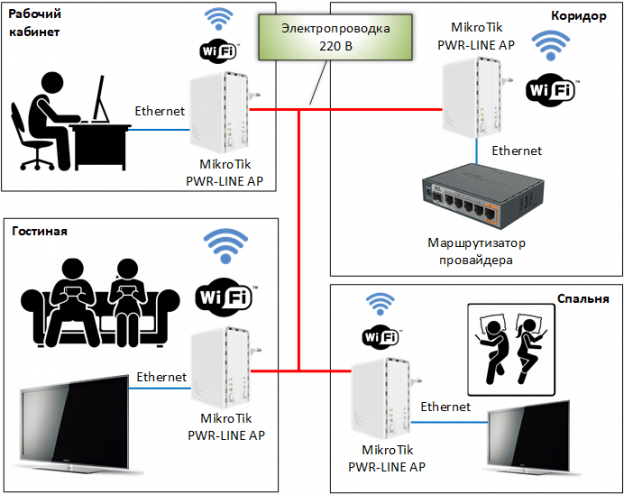 Принципиальная электрическая схема mikrotik